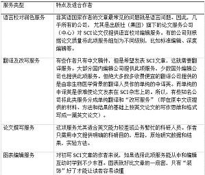 丁香实验推荐阅读