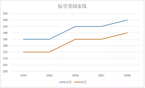 丁香实验推荐阅读