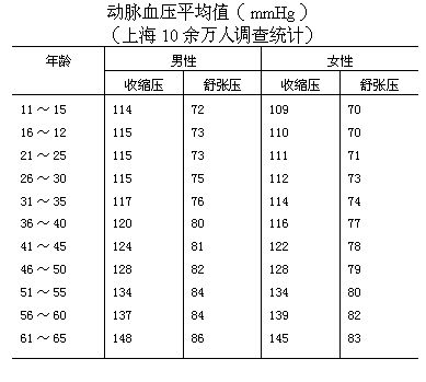 丁香实验推荐阅读