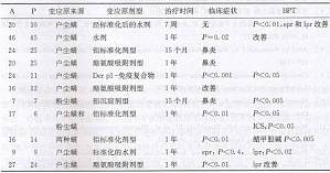 丁香实验推荐阅读