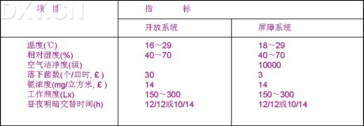 丁香实验推荐阅读