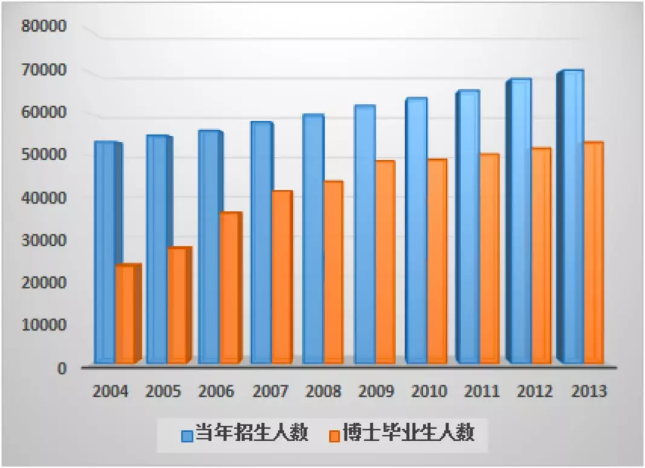 丁香实验推荐阅读