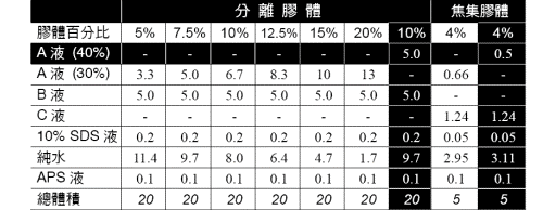 丁香实验推荐阅读