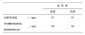 丁香实验推荐阅读