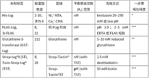 丁香实验推荐阅读