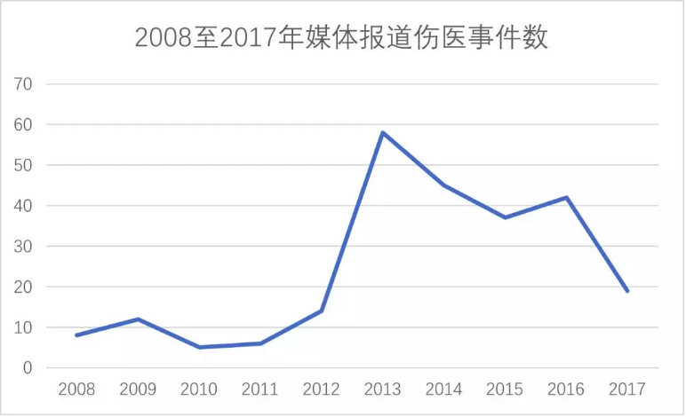 丁香实验推荐阅读