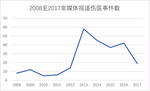 丁香实验推荐阅读