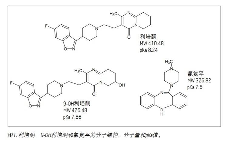 丁香实验推荐阅读