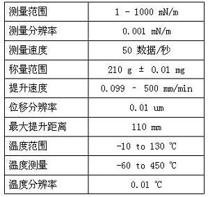 丁香实验推荐阅读