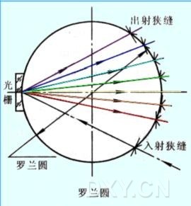 丁香实验推荐阅读