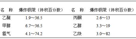 丁香实验推荐阅读