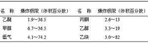 丁香实验推荐阅读