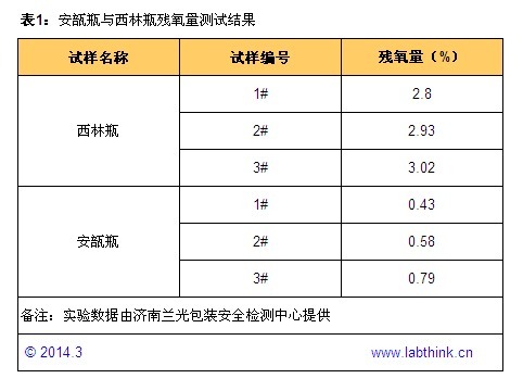 丁香实验推荐阅读