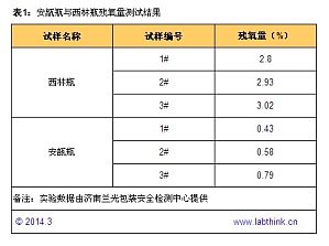 丁香实验推荐阅读