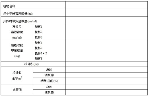 丁香实验推荐阅读