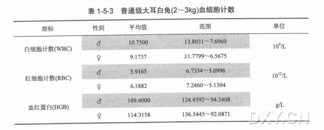 丁香实验推荐阅读