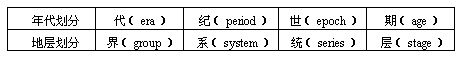 丁香实验推荐阅读