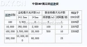 丁香实验推荐阅读
