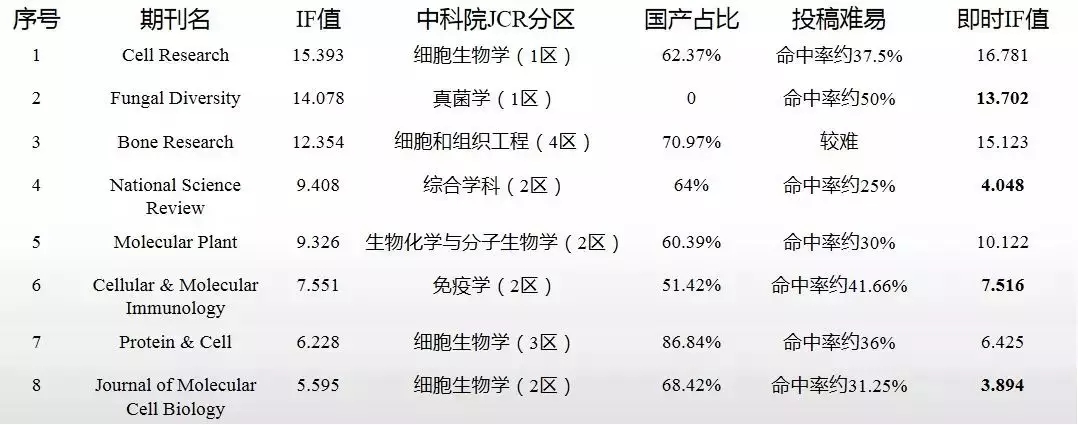 丁香实验推荐阅读