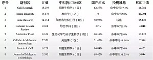 丁香实验推荐阅读