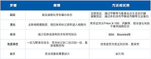 丁香实验推荐阅读