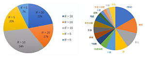 丁香实验推荐阅读