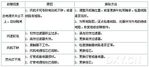 丁香实验推荐阅读