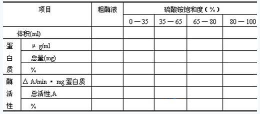 丁香实验推荐阅读