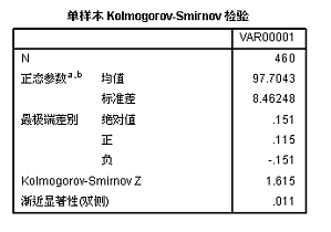 丁香实验推荐阅读
