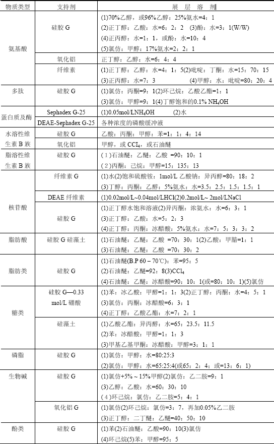 丁香实验推荐阅读