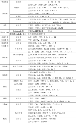 丁香实验推荐阅读
