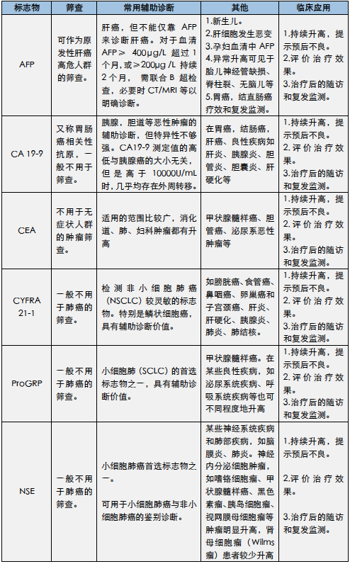 丁香实验推荐阅读