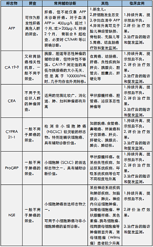 丁香实验推荐阅读