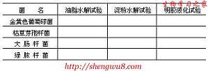 丁香实验推荐阅读