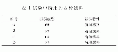 丁香实验推荐阅读