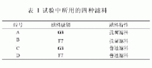 丁香实验推荐阅读