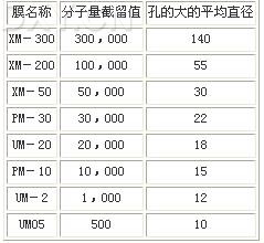 丁香实验推荐阅读