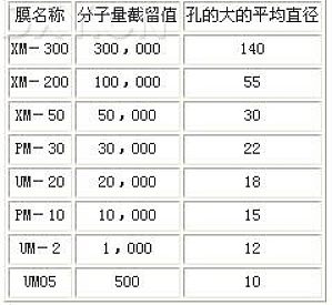 丁香实验推荐阅读