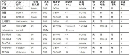 丁香实验推荐阅读