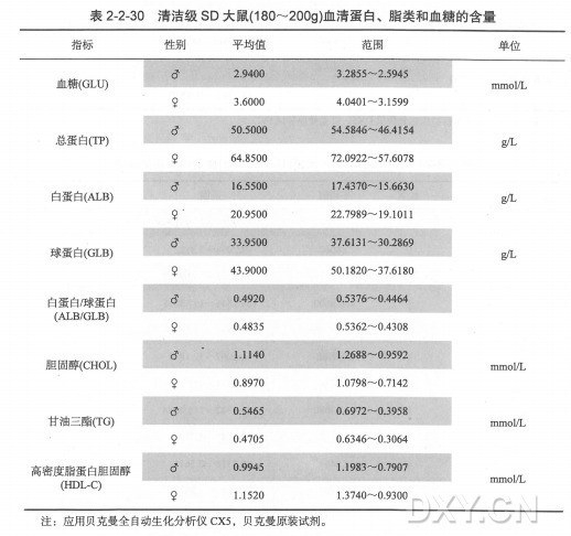 丁香实验推荐阅读