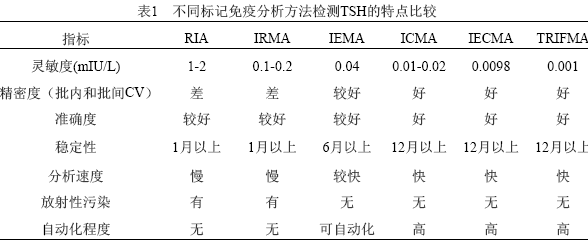 丁香实验推荐阅读