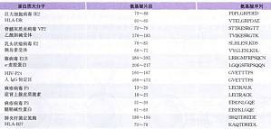 丁香实验推荐阅读