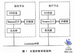 丁香实验推荐阅读