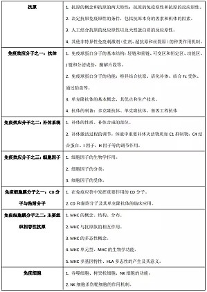 丁香实验推荐阅读