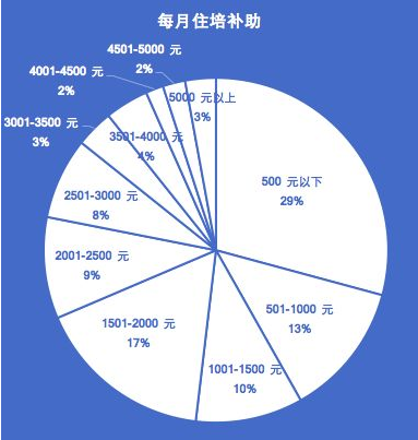 丁香实验推荐阅读