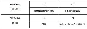 丁香实验推荐阅读
