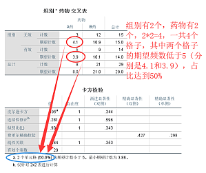 丁香实验推荐阅读