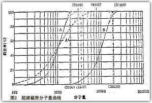 丁香实验推荐阅读