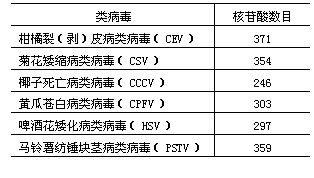 丁香实验推荐阅读