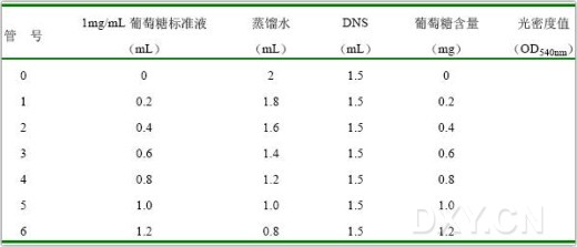 丁香实验推荐阅读